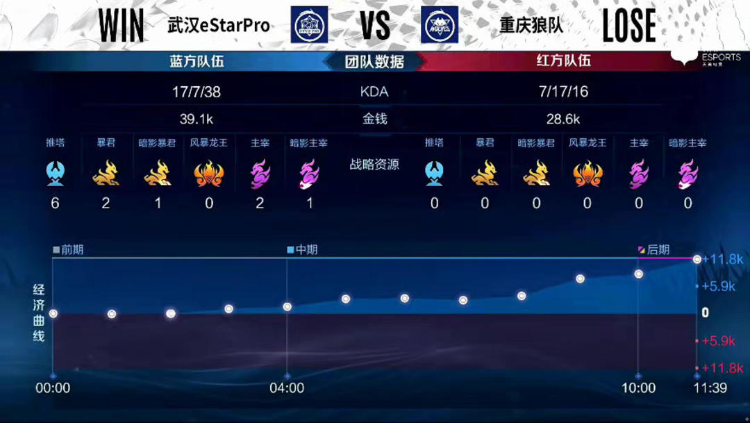 2022德玛西杯淘汰赛数据表现总结